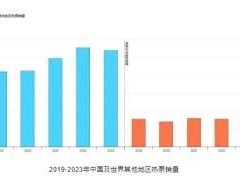 开yun体育官网入口登录体育 中国热泵成焦点，热泵地暖机和空气能有什么区别？