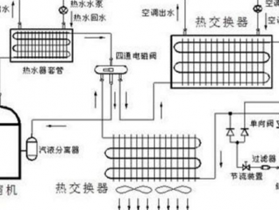 kaiyun网页版登陆 空气能采暖好