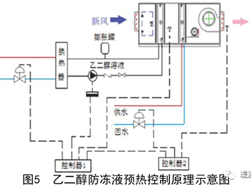 kaiyun登录入口(中国)官方网站 寒冷地区热水供热空调系统中新风防冻控制方式