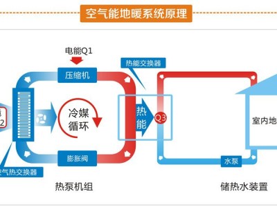 云开体育app网页版入口官网登录 空气能地暖