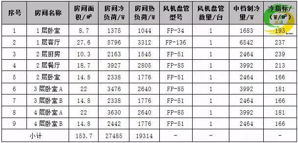 家用地暖用空气能热泵好吗_空气能地暖机_地暖空气能安装示意图