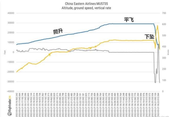 从飞机上往下看是俯视吗_从飞机往下看_从飞机往外看