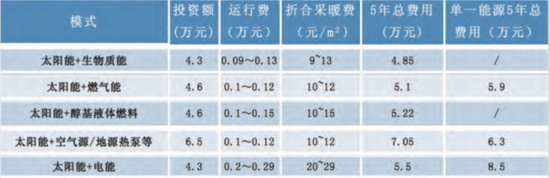 太阳能带动暖气片供暖设备_太阳能采暖设备_太阳能采暖机