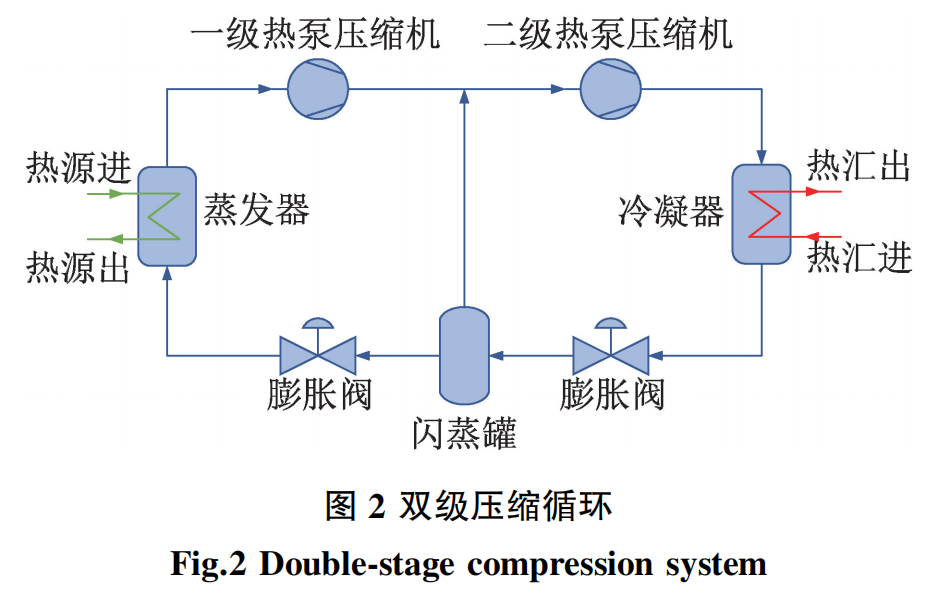 热水供暖设备_供暖热水机组安装示意图_热水供暖机