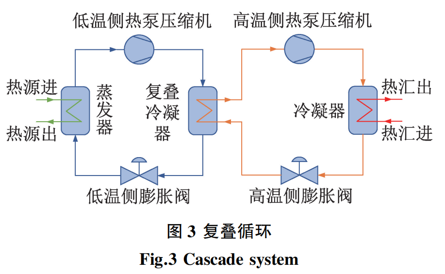 热水供暖设备_热水供暖机_供暖热水机组安装示意图