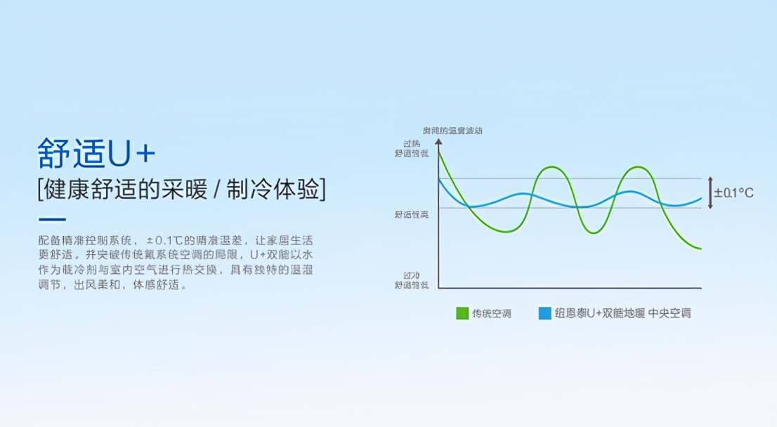 纽恩泰地暖机_纽恩泰地暖机说明书_纽恩泰空气能地暖机价格