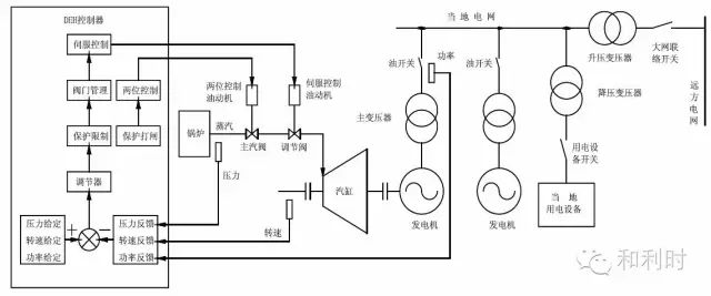 汽轮机暖机_汽轮机暖机_汽轮机暖机