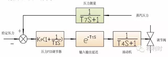 汽轮机暖机_汽轮机暖机_汽轮机暖机