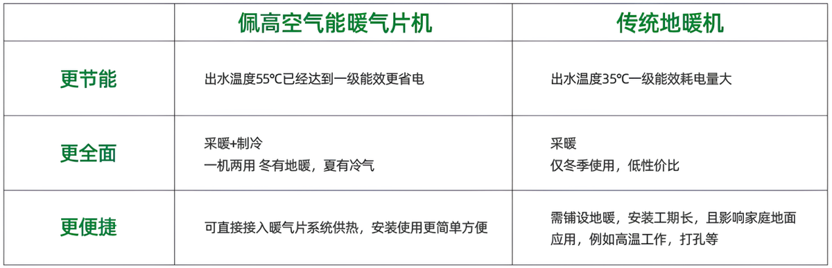 空气地暖机价格多少_空气能地暖机批发_家用地暖空气能价格