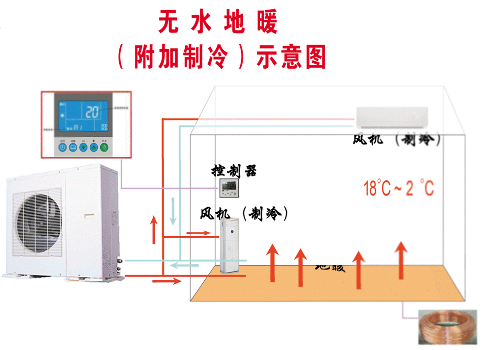 地暖用空气能还是燃气好_地暖空气能安装示意图_空气能地暖机