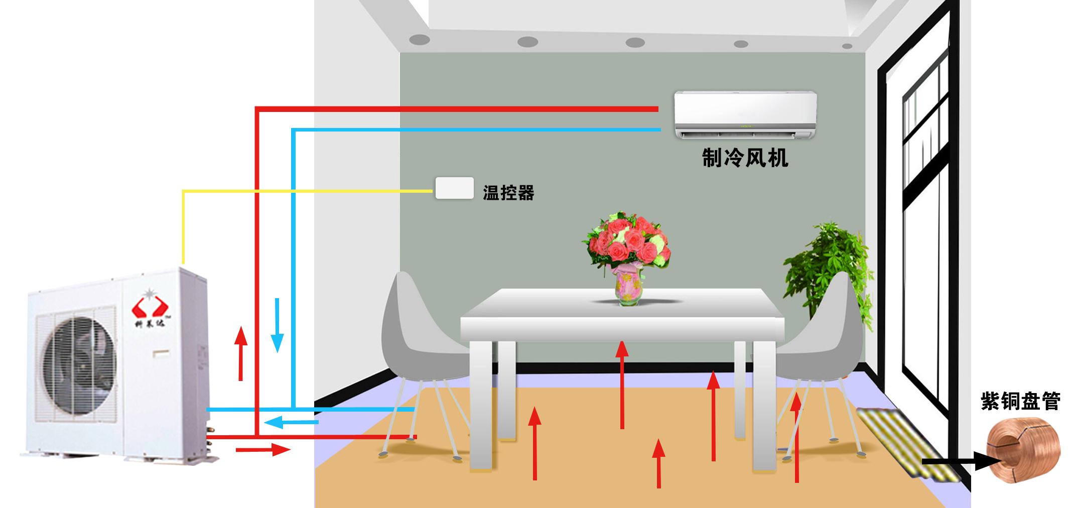 地暖空气能安装示意图_地暖用空气能还是燃气好_空气能地暖机