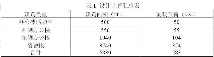 太阳能采暖机_太阳能暖风机取暖_太阳能带动暖气片供暖设备