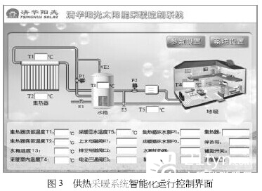 太阳能采暖机价格_太阳能采暖机_太阳能暖风机取暖