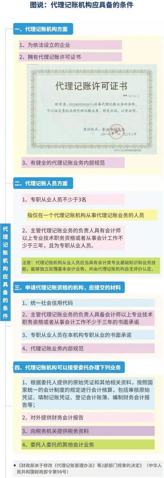 代理记账网址_代理记账软件排行_代理记账网