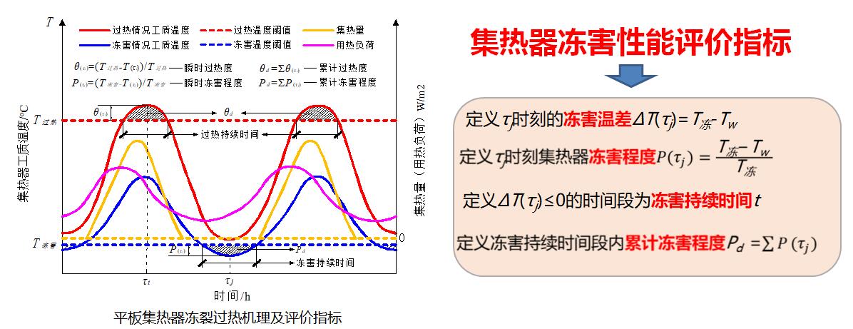 太阳能采暖机_太阳能采暖设备_太阳能暖风机取暖