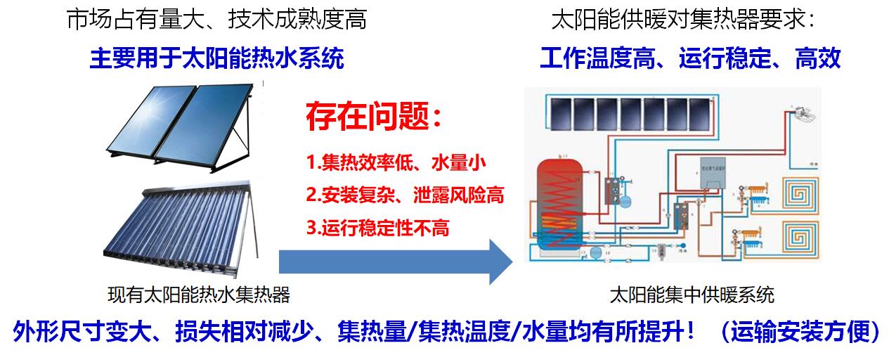 太阳能采暖机_太阳能暖风机取暖_太阳能采暖设备