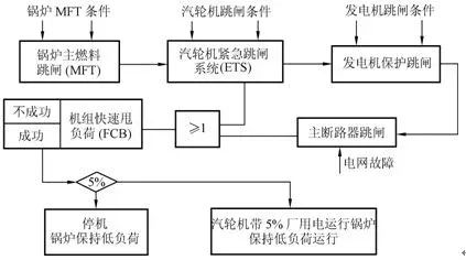 汽轮机暖机_汽轮机暖机_汽轮机暖机