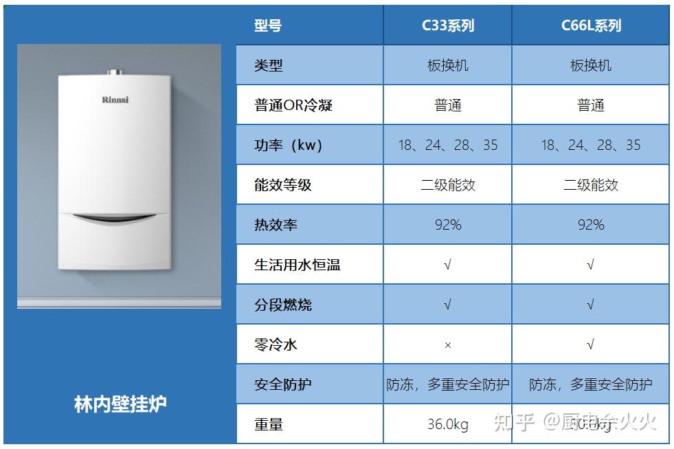 燃气取暖机和便携式取暖炉哪个好_燃气取暖炉家用排名_便携式燃气取暖器