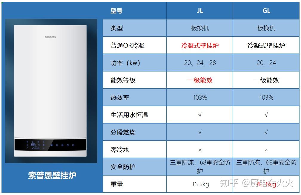 便携式燃气取暖器_燃气取暖机和便携式取暖炉哪个好_燃气取暖炉家用排名