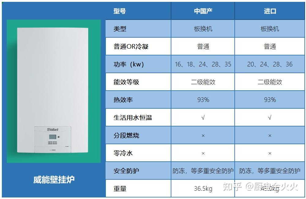 燃气取暖炉家用排名_燃气取暖机和便携式取暖炉哪个好_便携式燃气取暖器