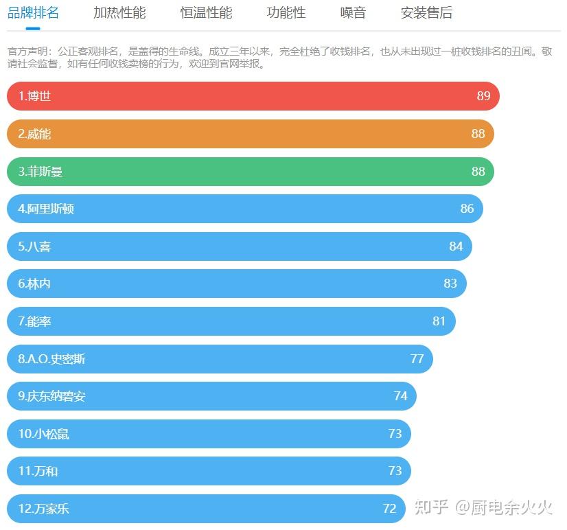 燃气取暖机和便携式取暖炉哪个好_燃气取暖炉家用排名_便携式燃气取暖器