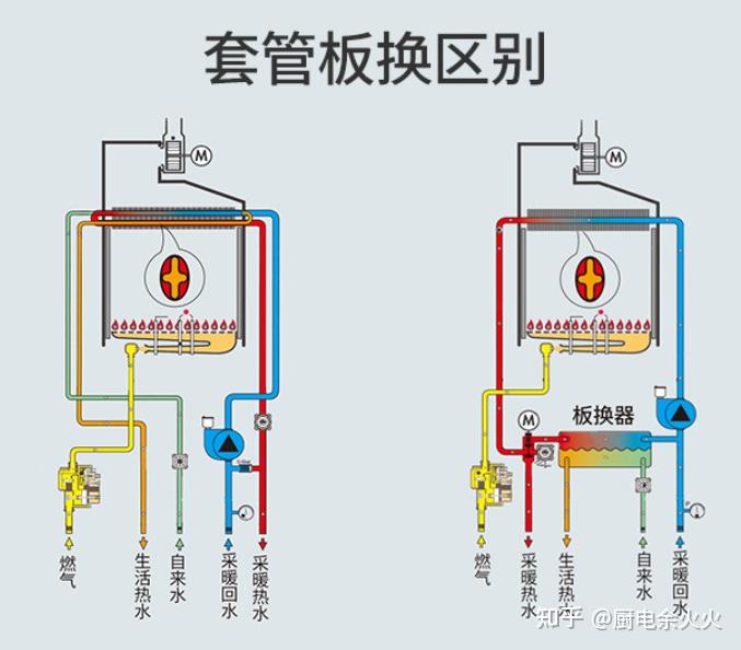 燃气取暖机和便携式取暖炉哪个好_燃气取暖炉家用排名_便携式燃气取暖器