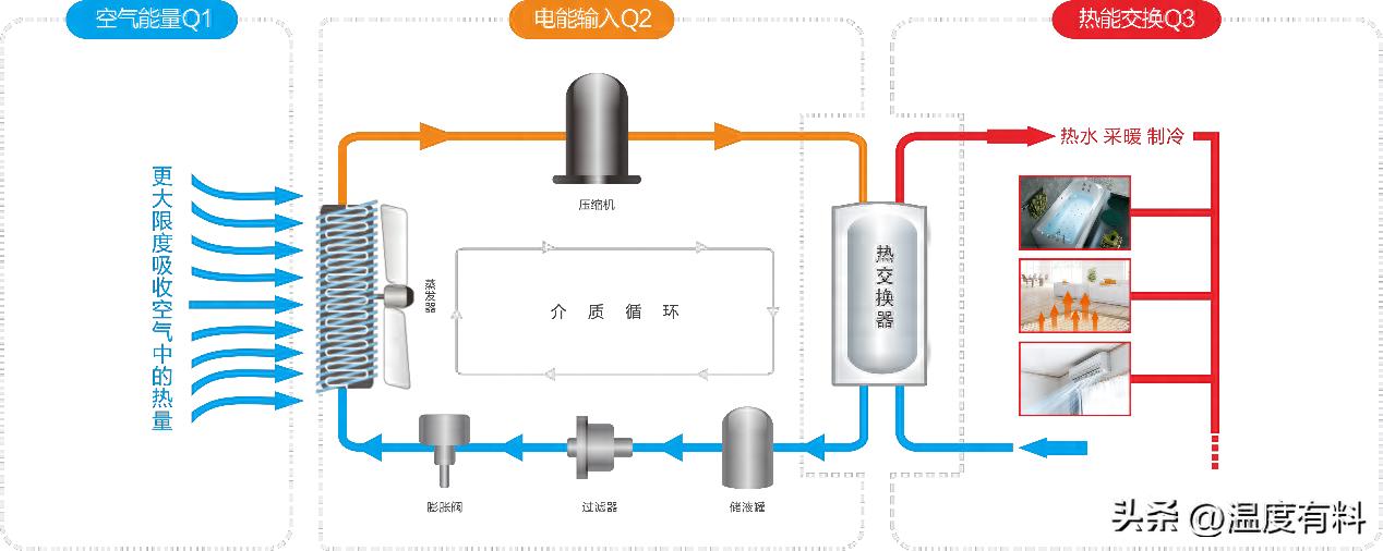 地暖用空气能热泵价格_空气地暖机价格多少_空气能地暖机价格